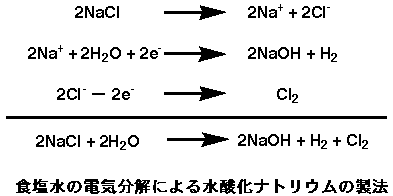 化学 式 塩化 銅 の 反応